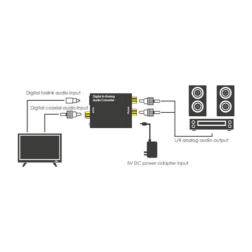 05147 • Digitális-analóg audió jelátalakító (Toslink-RCA)